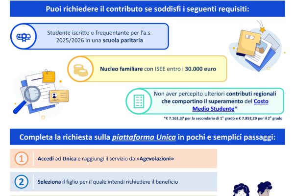 Un aiuto concreto per le famiglie che scelgono la scuola paritaria